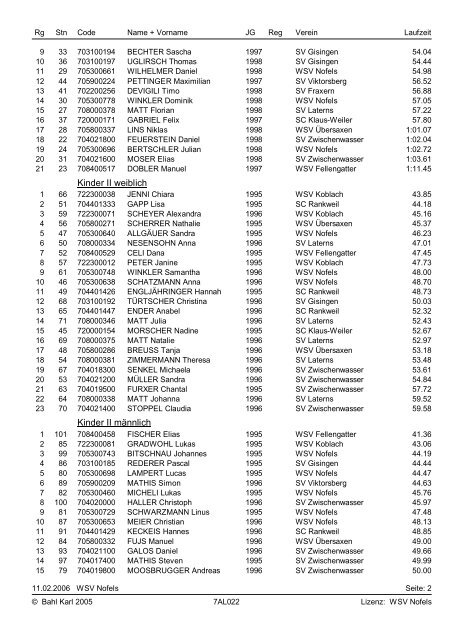 Ergebnisse pdf - WSV Fellengatter