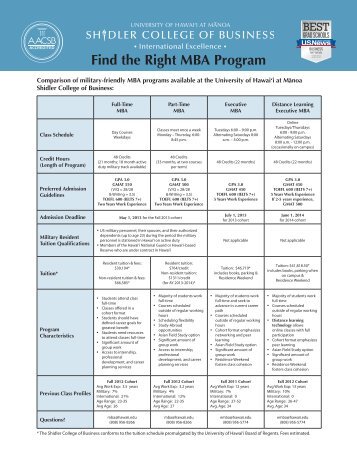 MBA comparison chart - Shidler College of Business