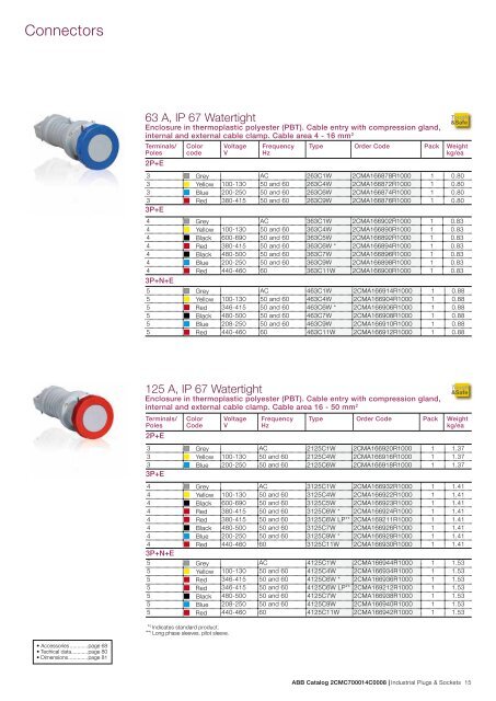 Industrial Plugs & Sockets - APE Distribuidor ABB