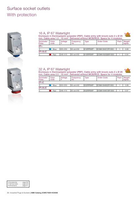 Industrial Plugs & Sockets - APE Distribuidor ABB