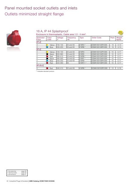 Industrial Plugs & Sockets - APE Distribuidor ABB