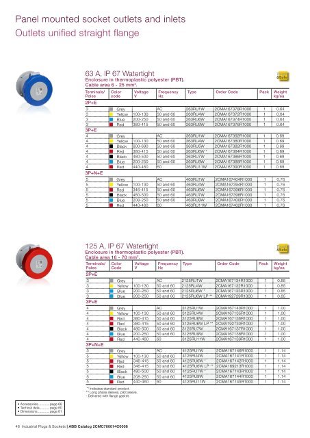 Industrial Plugs & Sockets - APE Distribuidor ABB