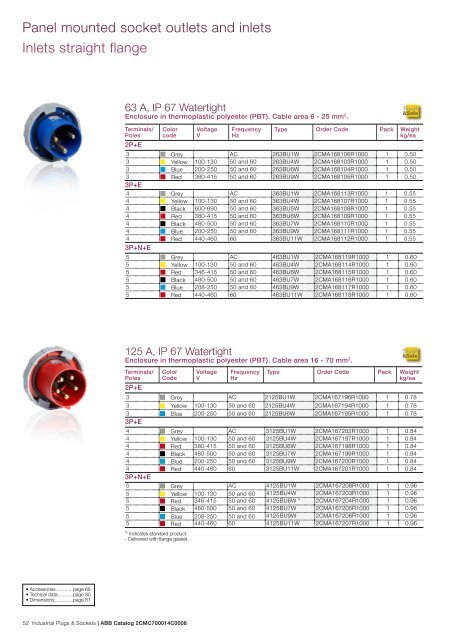 Industrial Plugs & Sockets - APE Distribuidor ABB