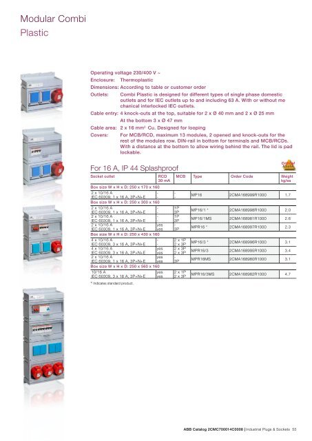 Industrial Plugs & Sockets - APE Distribuidor ABB