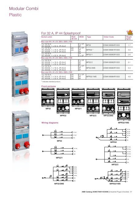 Industrial Plugs & Sockets - APE Distribuidor ABB