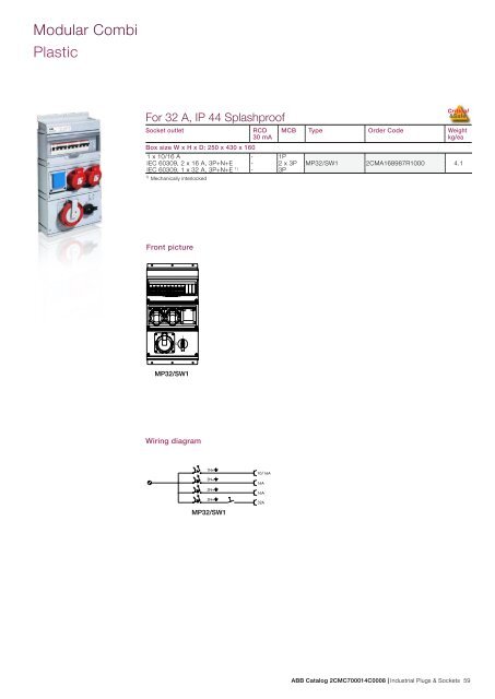 Industrial Plugs & Sockets - APE Distribuidor ABB