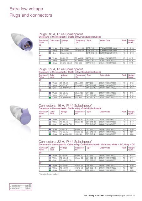 Industrial Plugs & Sockets - APE Distribuidor ABB