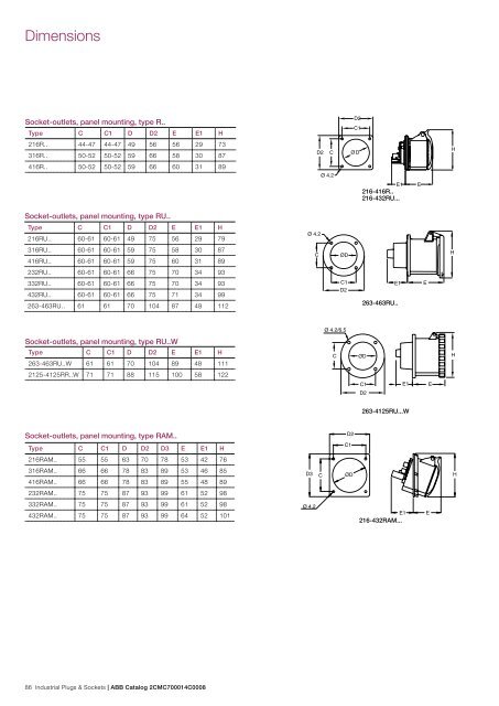 Industrial Plugs & Sockets - APE Distribuidor ABB