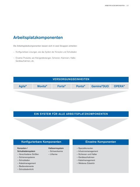 Arbeitsplatzkomponenten für Versorgungseinheiten