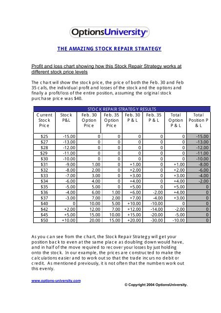 THE AMAZING STOCK REPAIR STRATEGY Options University the-amazing-stock-repair-strategy-options-university