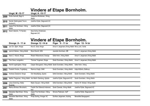 Vindere af Etape Bornholm.