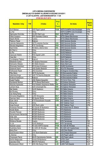 lista imienna zawodnikÃ³w zmieniajÄcych barwy klubowe w sezonie ...