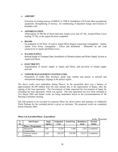 VISION TOURISM 2020 - Aurangabad District