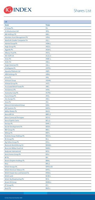 Shares List - IG Index