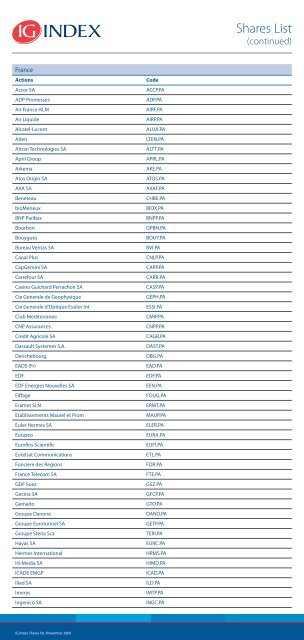 Shares List - IG Index