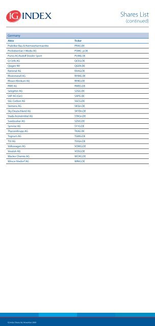 Shares List - IG Index