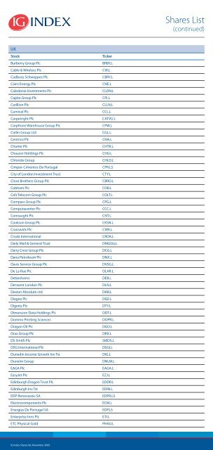 Shares List - IG Index