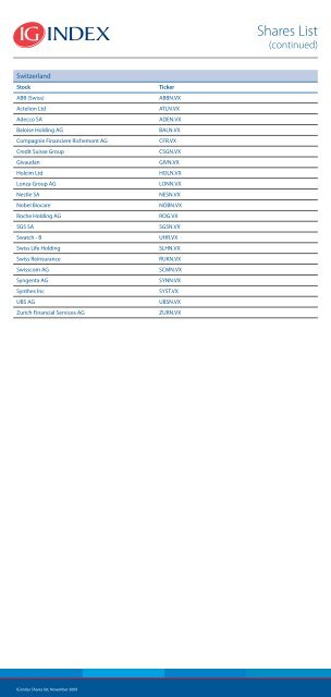 Shares List - IG Index