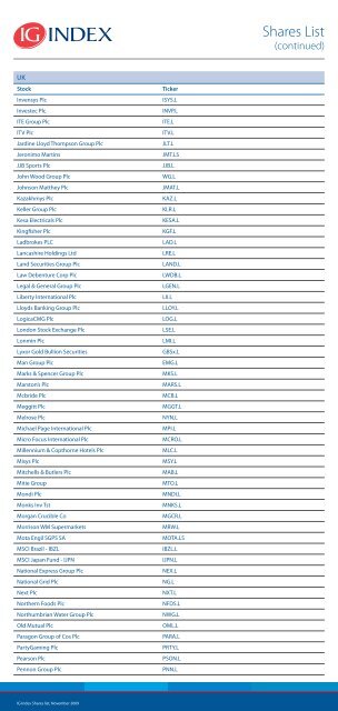 Shares List - IG Index