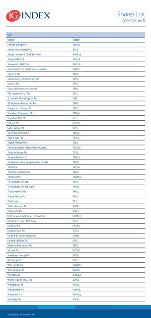 Shares List - IG Index