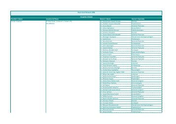 Restricted Network (RN) - Al Madallah Healthcare Management