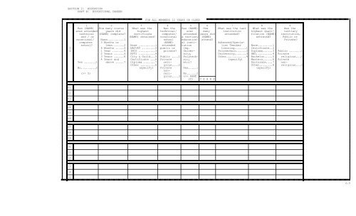 STATISTICAL SERVICE GHANA LIVING STANDARDS SURVEY 5