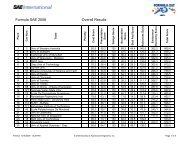 Formula SAE 2008 Overall Results