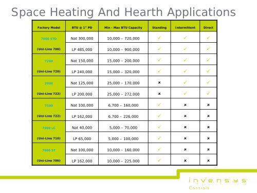 Heating Basics â Gas Valve Systems - Robertshaw Thermostats
