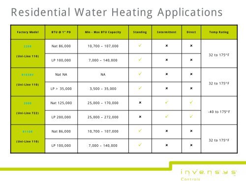 Heating Basics â Gas Valve Systems - Robertshaw Thermostats