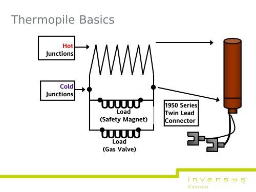 Heating Basics â Gas Valve Systems - Robertshaw Thermostats