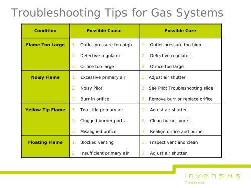 Heating Basics â Gas Valve Systems - Robertshaw Thermostats