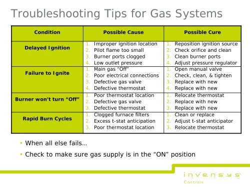 Heating Basics â Gas Valve Systems - Robertshaw Thermostats