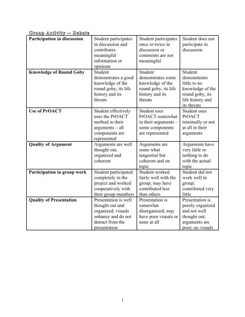 Rubric For Group Work
