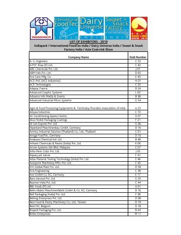 LIST OF EXHIBITORS - International Foodtec India 2012