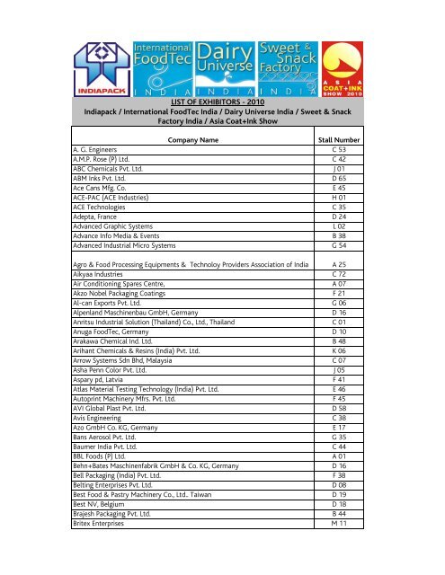 LIST OF EXHIBITORS - International Foodtec India 2012