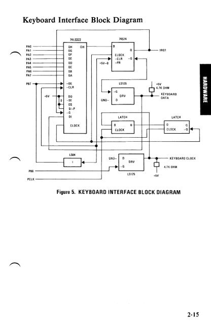 IBM 5150 PC Technical Reference (6025005, August, 1981) (PDF)