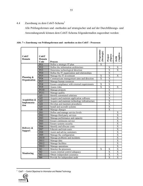 e-Government - ein PrÃ¼fungsleitfaden - EUROSAI IT Working Group