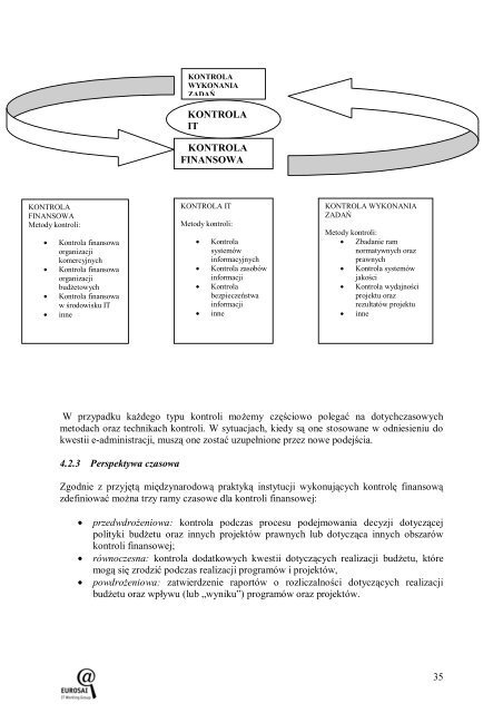 E-administracja w perspektywie kontroli - EUROSAI IT Working Group