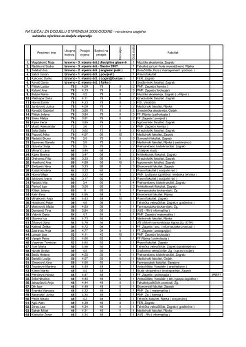 NATJEÄAJ ZA DODJELU STIPENDIJA 2008.GODINE - na osnovu ...