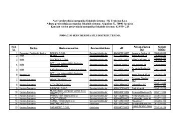 Naziv proizvoÄaÄa/zastupnika fiskalnih sistema: SK Tradeing d.o.o. ...