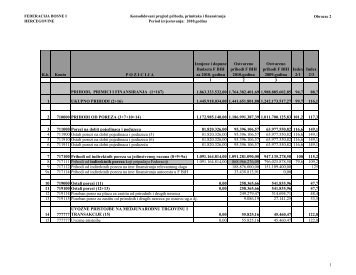 Konsolidovani pregled prihoda, primitaka i finansiranja