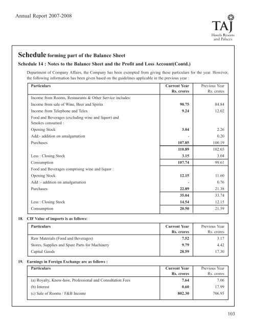 Scheduleforming part of the Balance Sheet - Domain-b