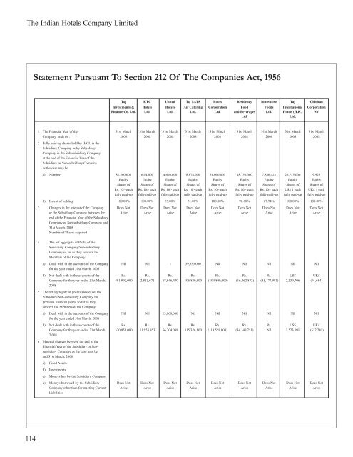 Scheduleforming part of the Balance Sheet - Domain-b