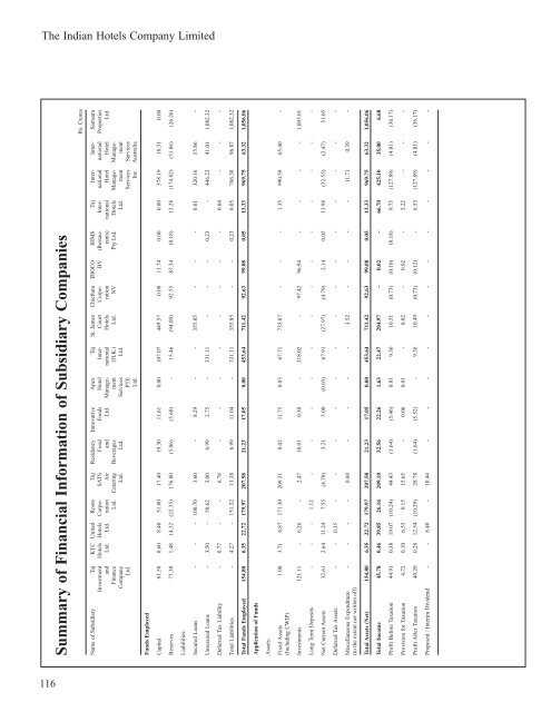 Scheduleforming part of the Balance Sheet - Domain-b