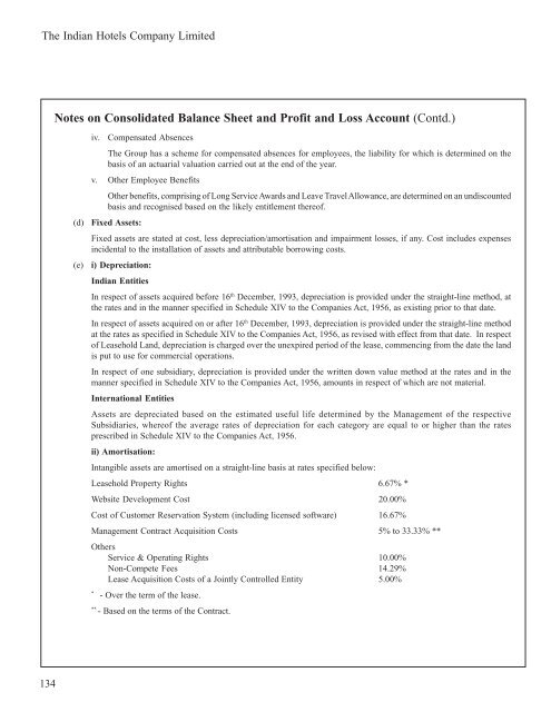 Scheduleforming part of the Balance Sheet - Domain-b