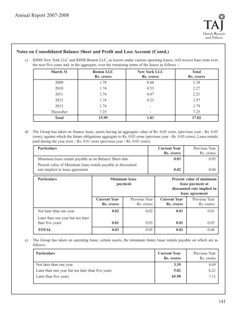 Scheduleforming part of the Balance Sheet - Domain-b