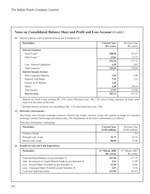 Scheduleforming part of the Balance Sheet - Domain-b