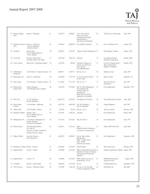 Scheduleforming part of the Balance Sheet - Domain-b