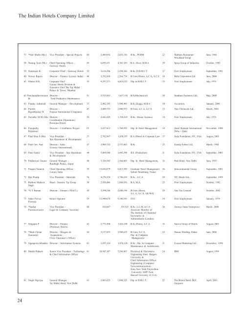 Scheduleforming part of the Balance Sheet - Domain-b