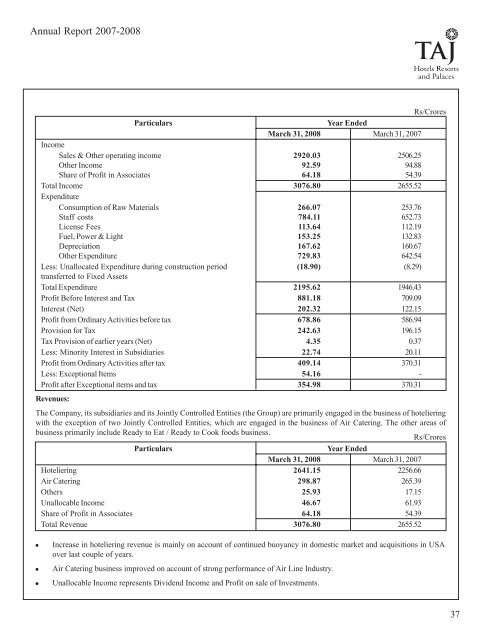 Scheduleforming part of the Balance Sheet - Domain-b